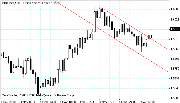 gbpusd.gif