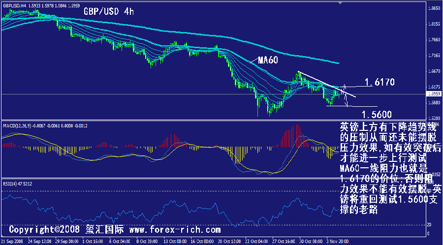 gbp-4h.gif