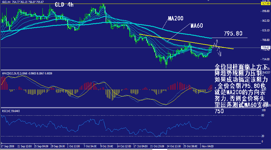 gld-4h.gif