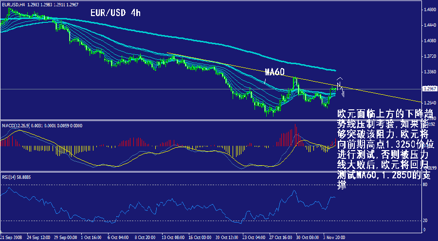 eur-4h.gif