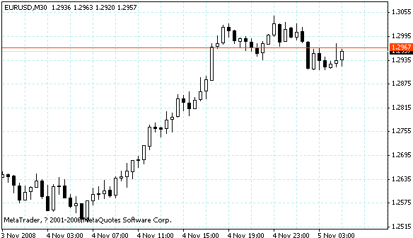 eurusd.gif