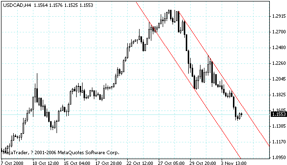 usdcad.gif