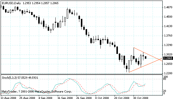 eurusd.gif