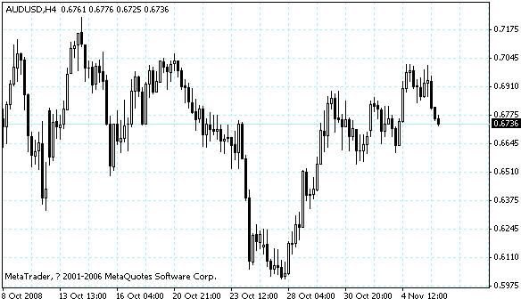 audusd.gif