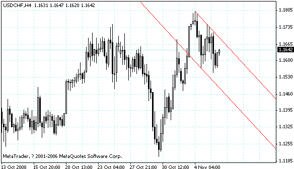 usdchf.gif