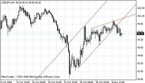 usdjpy.gif