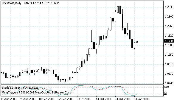 usdcad.gif