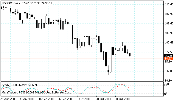 usdjpy.gif