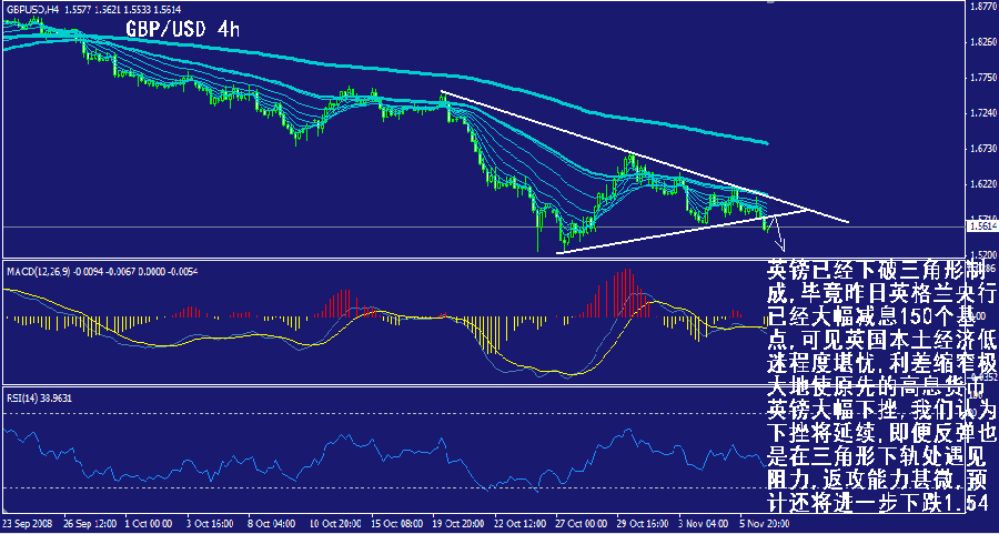 gbp-4h.gif