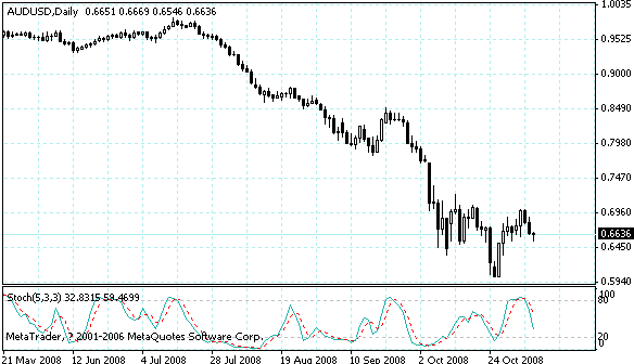 audusd.gif
