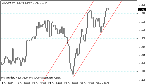 usdchf.gif