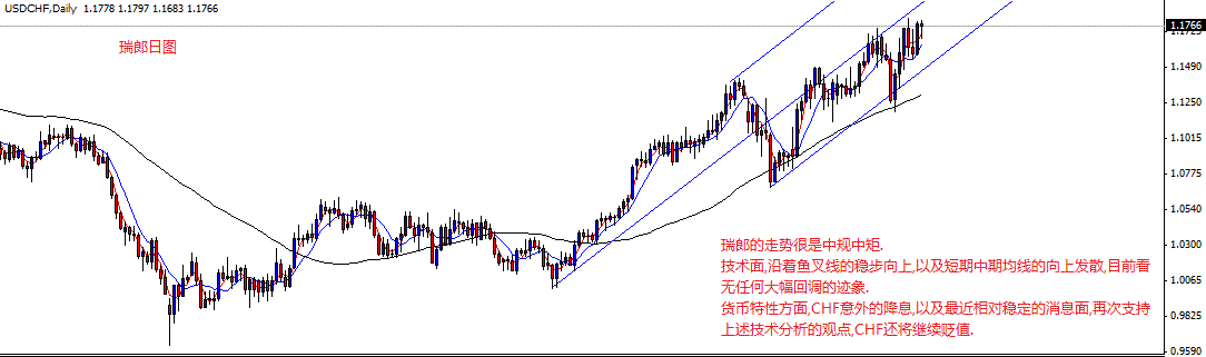 usdchf-day.gif