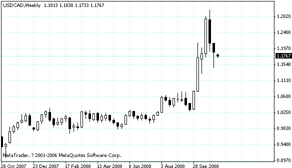 usdcad.gif