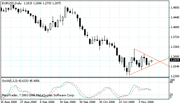 eurusd.gif