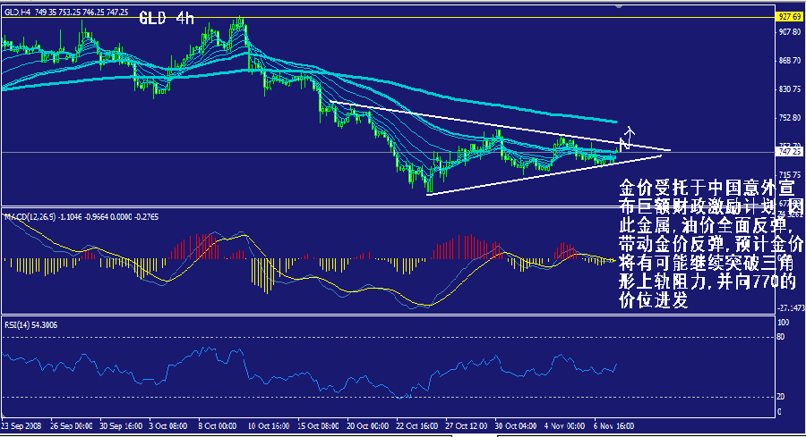 gld-4h.gif