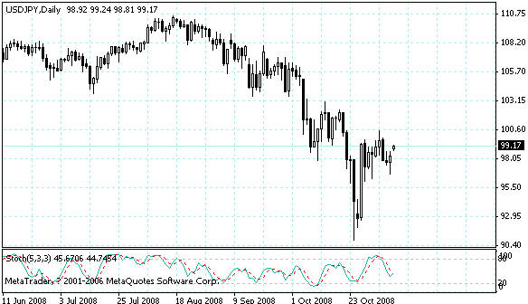 usdjpy.gif