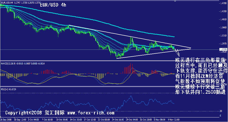 eur-4h.gif