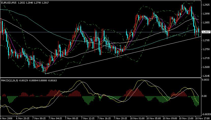 EURUSD15min.jpg