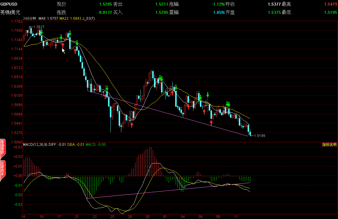 GBPUSD4H.gif