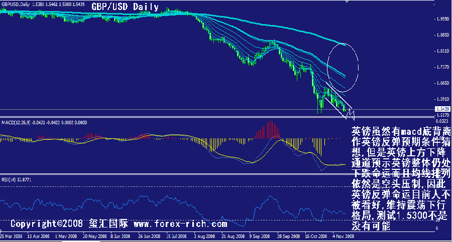 gbp-daily.gif