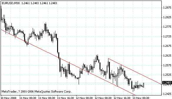 eurusd.gif