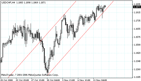 usdchf.gif