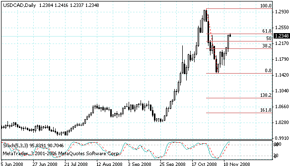 usdcad.gif