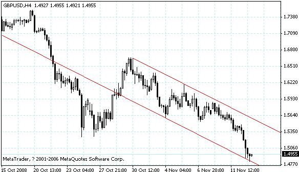 gbpusd.gif