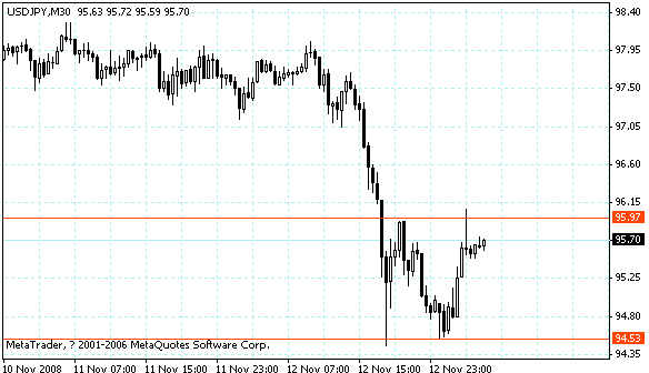 usdjpy.gif