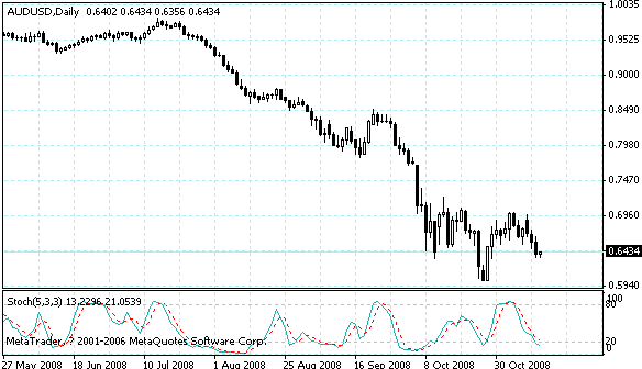 audusd.gif