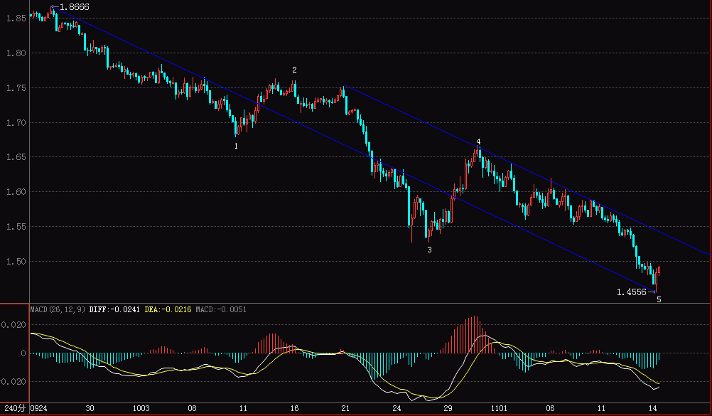 GBP.GIF