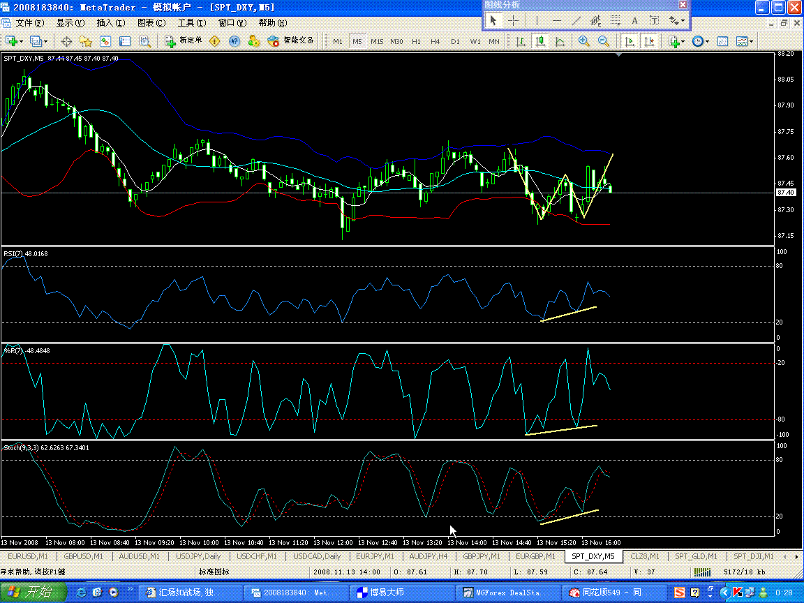 USDX5M.gif