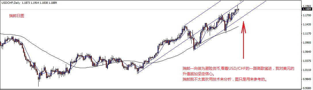 USDCHF.gif