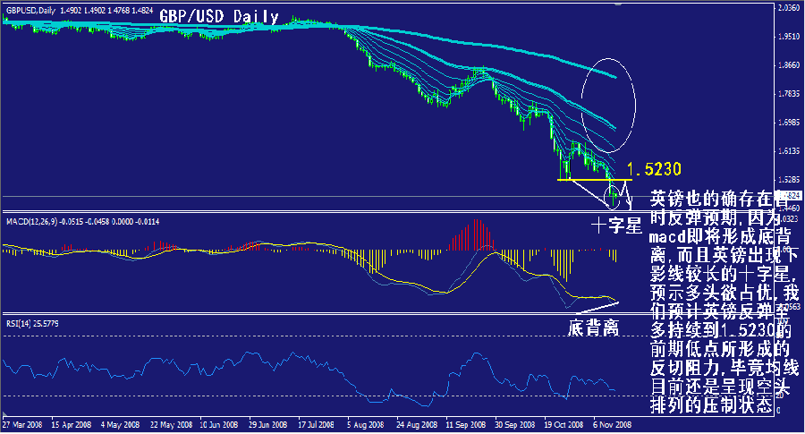 gbp-daily.gif