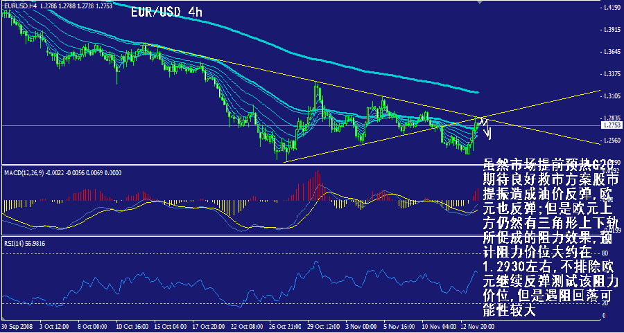 eur-4h.gif