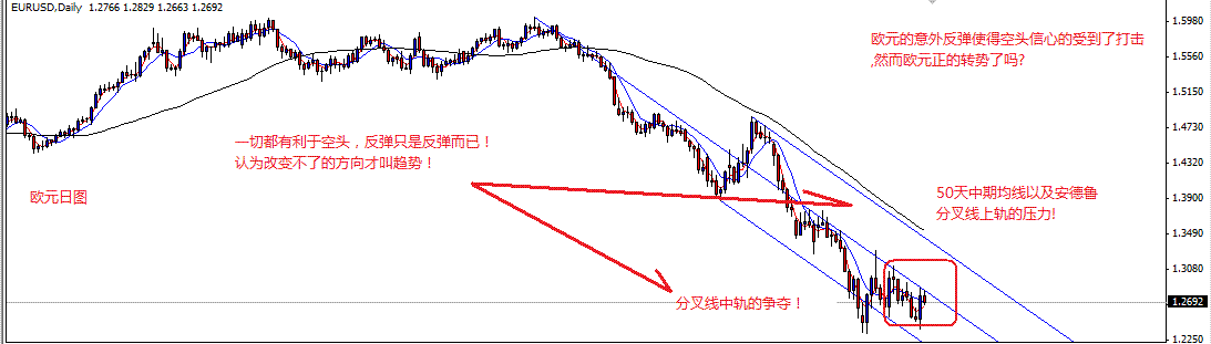 EURUSD.gif