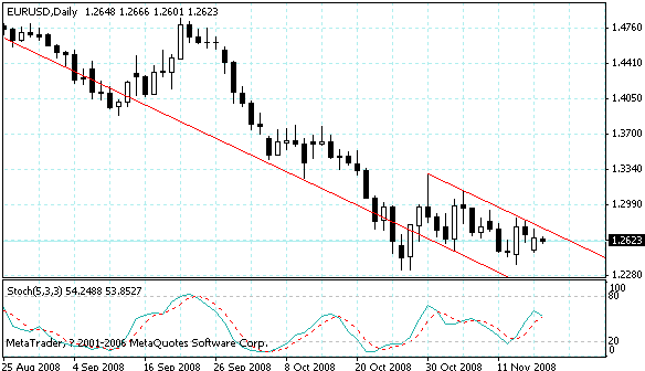 eurusd.gif