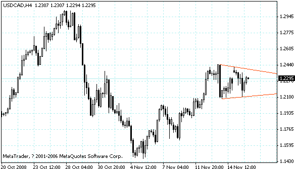 usdcad.gif