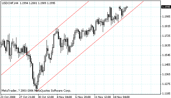 usdchf.gif