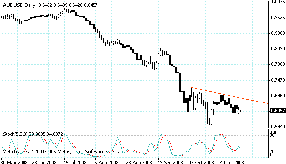 audusd.gif