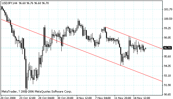 usdjpy.gif