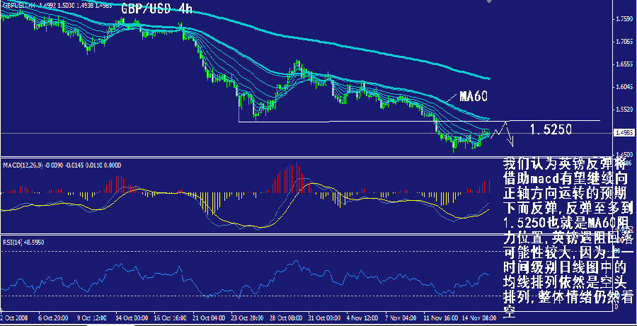 gbp-4h.gif