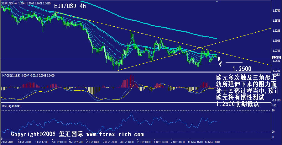 eur-4h.gif