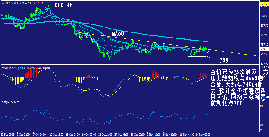 gld-4h.gif