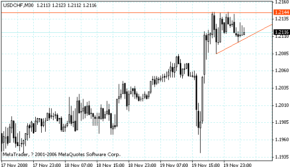 usdchf.gif