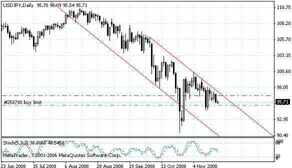 usdjpy.gif