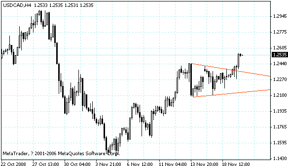 usdcad.gif