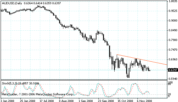 audusd.gif