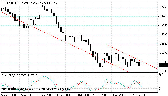 eurusd.gif