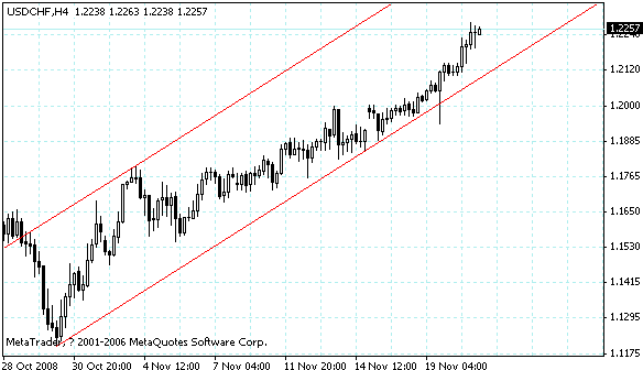 usdchf.gif